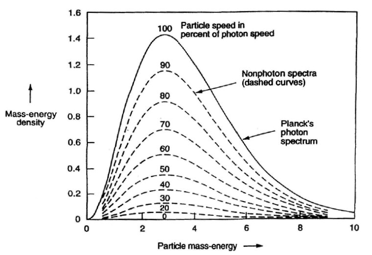 The Photon-Nonphoton Spectra - Click to return to the Concept page 'Photons and Nonphotons in Equilibrium'