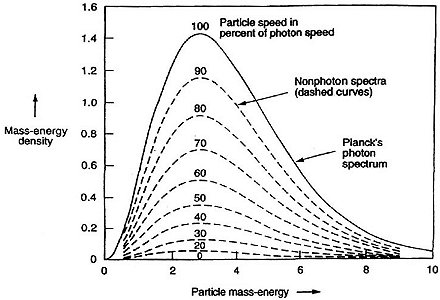 The Photon-Nonphoton Spectra - Click for larger image